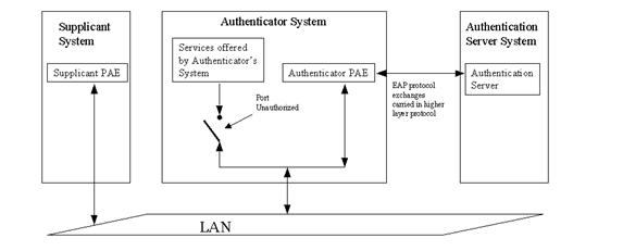 AAA RADIUS Server Authentication