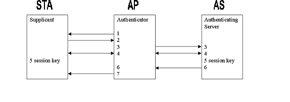 AAA RADIUS Software Authorization